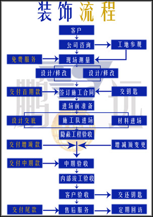 成都装修公司,成都装饰公司,成都家装公司